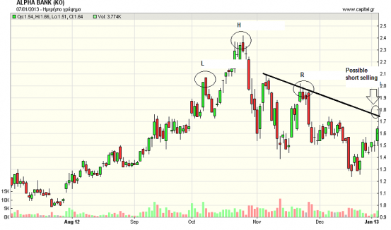 Alpha bank in downtrend